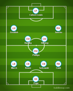 England Euro 2020 squad – without Super League Club Players