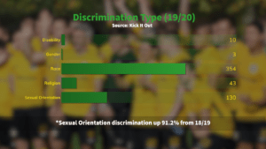 How do we stop homophobia in football?