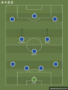 Who should Chelsea partner Enzo Fernandez with?